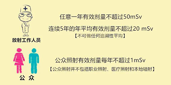 辐射防护中的剂量限值与管理(lǐ)目标值 辐射防护中的剂量限值与管理(lǐ)目标值